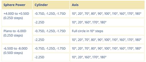 dailies total 1 for astigmatism hinta|Dailies TOTAL1® Lens Parameters and Fitting Guide .